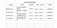 建筑工程项目经理需要学历吗?(建筑工程项目经理具备的一般条件)