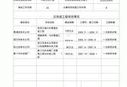 建筑工程项目经理需要学历吗?(建筑工程项目经理具备的一般条件)