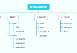 头条组织架构图怎么制作(头条组织架构图怎么制作的)
