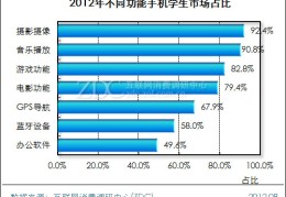 大学生电子产品市场调查报告(大学生关于电子产品的实践报告)