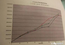 msc项目管理专业就业前景(msc项目管理专业就业前景如何)