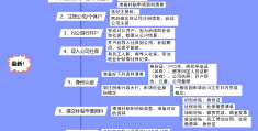 创业补贴政策包括哪些政策(创业补贴政策包括哪些政策类型)
