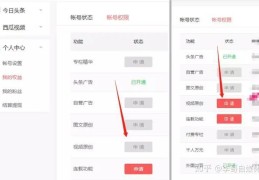 头条号原创申请条件是什么(头条号原创认证是怎么认证的?)