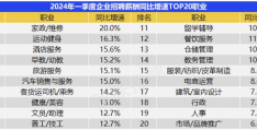 招聘平台排行第一(招聘平台排行第一是什么)