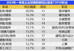 招聘平台排行第一(招聘平台排行第一是什么)