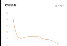 头条什么时候开始有收益的(头条什么时候开始有收益的呢)