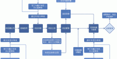 国家重大项目立项流程图(国家重大项目立项流程图片)