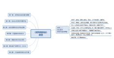 互联网创业机会与风险分析(互联网创业机会与风险分析怎么写)
