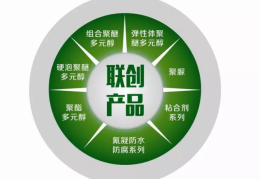 联创股份今日头条新闻(联创股份今日头条新闻消息)