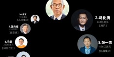 头条创始人有几个名字叫什么来着呢(头条创始人有几个名字叫什么来着呢视频)