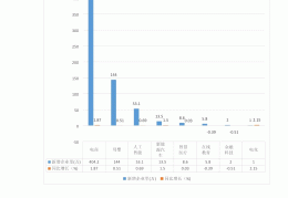 2021互联网行业现状(2021互联网行业现状分析)