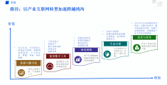 互联网创业创意点子有哪些方面的(互联网创业创意点子有哪些方面的建议)