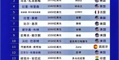 地摊起家的富豪排行榜(地摊起家的富豪排行榜有哪些)