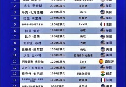 地摊起家的富豪排行榜(地摊起家的富豪排行榜有哪些)