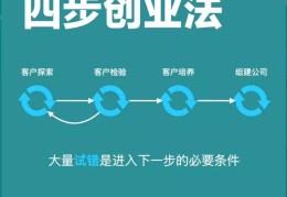 白手起家自己创业开汽车销售公司要多少成本的简单介绍