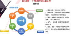 项目经理管理要求有哪些(项目经理的管理思路是什么)