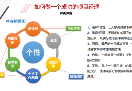 项目经理管理要求有哪些(项目经理的管理思路是什么)