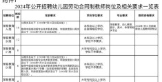 学前教育就业岗位(学前教育就业岗位群)