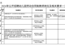 学前教育就业岗位(学前教育就业岗位群)