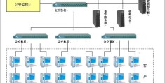 网吧网络设计方案(网吧网络设计方案怎么写)
