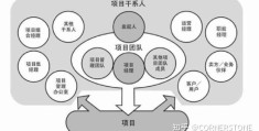 项目经理部与公司的关系(项目经理部与公司的关系是什么)