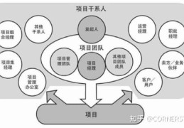 项目经理部与公司的关系(项目经理部与公司的关系是什么)