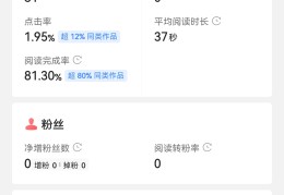 头条如何发布文章作品(头条如何发布文章作品呢)
