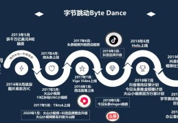 今日头条是哪一年创立的(今日头条是哪一年创立的呢)
