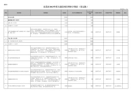 重大项目的标准是多少金额(重大项目的标准是多少金额的)