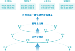 项目管理的思路和方法(项目管理的思路和方法有哪些)