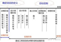 建筑项目管理包括哪些内容和方法(建筑项目管理包括哪些内容和方法呢)