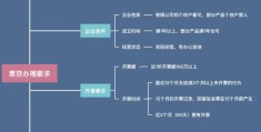 深圳个人创业贷款申请条件及流程(深圳创业贷款政策2020申请条件)
