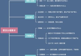 深圳个人创业贷款申请条件及流程(深圳创业贷款政策2020申请条件)