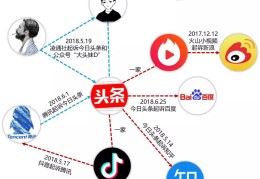 今日头条和谁一家(今日头条和谁是一家的)