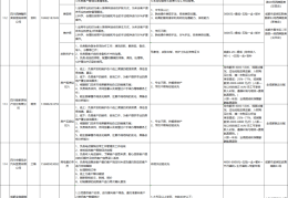 大学生求职内容清单怎么写(大学生求职内容清单怎么写好)