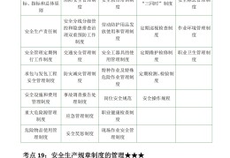 项目管理考证有用吗考什么(项目管理考证有用吗考什么专业)