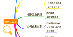 互联网公司创业流程(互联网公司创业需要多少资金)