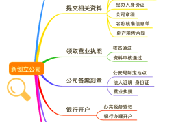 互联网公司创业流程(互联网公司创业需要多少资金)