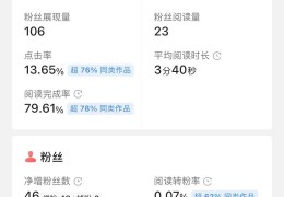 头条优质创作者收益怎么算(头条申请优质创作者需要什么条件)