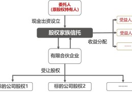 头条股权结构(今日头条股权架构)