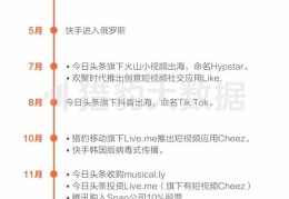 今日头条视频怎么展开(今日头条视频怎么展开播放)