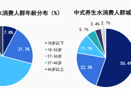 健康养生行业趋势分析(健康养生创业项目未来趋势)