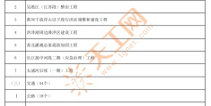 重大项目包含哪些内容呢(重大项目包含哪些内容呢英语)