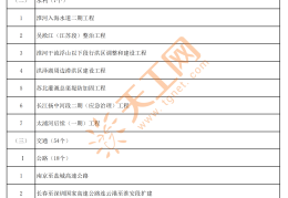 重大项目包含哪些内容呢(重大项目包含哪些内容呢英语)