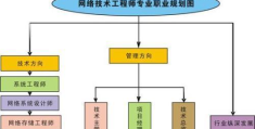 互联网算什么专业(互联网算什么专业类别)