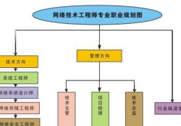 互联网算什么专业(互联网算什么专业类别)
