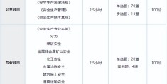 国家注册安全工程师网上报名入口(国家注册安全工程师网上报名入口官网)
