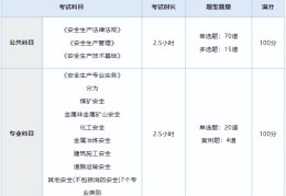 国家注册安全工程师网上报名入口(国家注册安全工程师网上报名入口官网)
