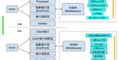 今日头条控股情况分析(今日头条控股情况分析报告)