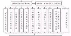 项目全过程管理的内容有哪些(项目全过程管理的内容有哪些方面)